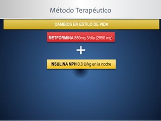Método Terapéutico
METFORMINA 850mg 3/día (2550 mg)
INSULINA NPH 0.3 U/kg en la noche
CAMBIOS EN ESTILO DE VIDA
 
