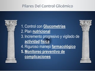 Pilares Del Control Glicémico
1. Control con Glucometrías
2. Plan nutricional
3. Incremento progresivo y vigilado de
actividad física
4. Riguroso manejo farmacológico
5. Monitoreo preventivo de
complicaciones
 