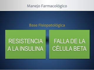 Manejo Farmacológico
RESISTENCIA
A LA INSULINA
FALLA DE LA
CÉLULA BETA
Base Fisiopatológica
 