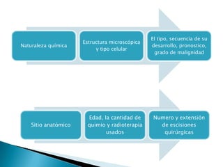 El tipo, secuencia de su
                      Estructura microscópica
Naturaleza química                              desarrollo, pronostico,
                           y tipo celular
                                                 grado de malignidad




                       Edad, la cantidad de      Numero y extensión
    Sitio anatómico    quimio y radioterapia       de escisiones
                              usados                quirúrgicas
 