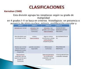 Esta división agrupa las neoplasias según su grado de
                           malignidad
en 4 grados I-V se basa en criterios histológicos: en presencia o
   ausencia de atipia nuclear, mitosis, proliferación vascular y
                            necrosis
 