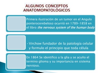 Primera ilustración de un tumor en el Angulo
ponterocerebeloso ocurrió en 1789-1858 en
el libro the nervous system of the human body




• Virchow fundador de la patología celular
  y formulo el principio que toda célula
  provine de otra célula
En 1864 Se identifico a la glia y se acuño el
termino glioma y su importancia en sistema
nervioso.
 