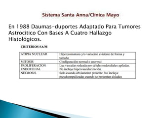 En 1988 Daumas-duportes Adaptado Para Tumores
Astrocitico Con Bases A Cuatro Hallazgo
Histológicos.
 