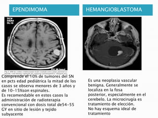 EPENDIMOMA                           HEMANGIOBLASTOMA




Comprende el 10% de tumores del SN
en pcts edad pediátrica la mitad de los   Es una neoplasia vascular
casos se observa menores de 3 años y      benigna. Generalmente se
de 10-15%son espinales.                   localiza en la fosa
Es recomendable en estos casos la         posterior, especialmente en el
administración de radioterapia            cerebelo. La microcirugía es
convencional con dosis total de54-55      tratamiento de elección.
GY en sitio de lesión y tejido            No hay esquema ideal de
subyacente                                tratamiento
 