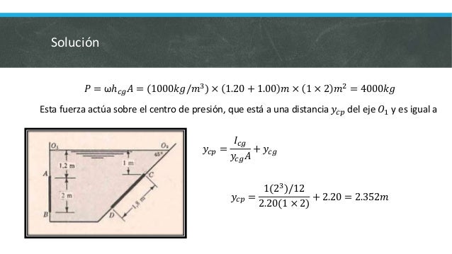 FUERZA EJERCIDA POR UN LIQUIDO SOBRE UN AREA PLANA