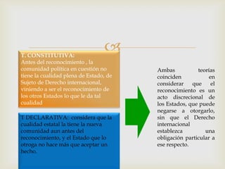 T. CONSTITUTIVA:
                                 
Antes del reconocimiento , la
comunidad política en cuestión no       Ambas           teorías
tiene la cualidad plena de Estado, de   coinciden            en
Sujeto de Derecho internacional,        considerar    que     el
viniendo a ser el reconocimiento de     reconocimiento es un
los otros Estados lo que le da tal      acto discrecional de
cualidad                                los Estados, que puede
                                        negarse a otorgarlo,
T DECLARATIVA: considera que la         sin que el Derecho
cualidad estatal la tiene la nueva      internacional
comunidad aun antes del                 establezca         una
reconocimiento, y el Estado que lo      obligación particular a
otroga no hace más que aceptar un       ese respecto.
hecho.
 