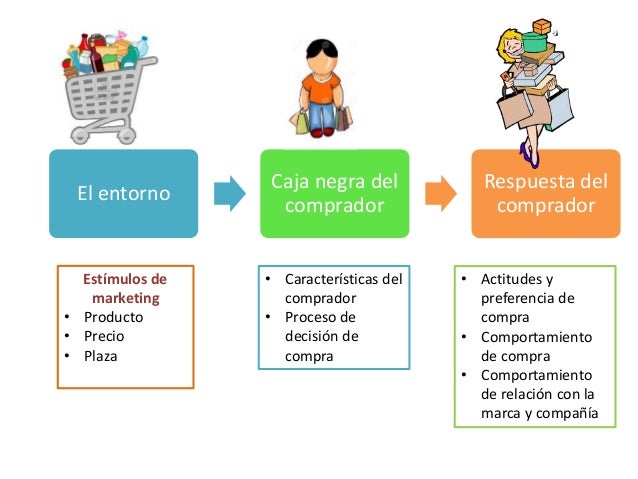 EL MERCADO Y LOS CONSUMIDORES
