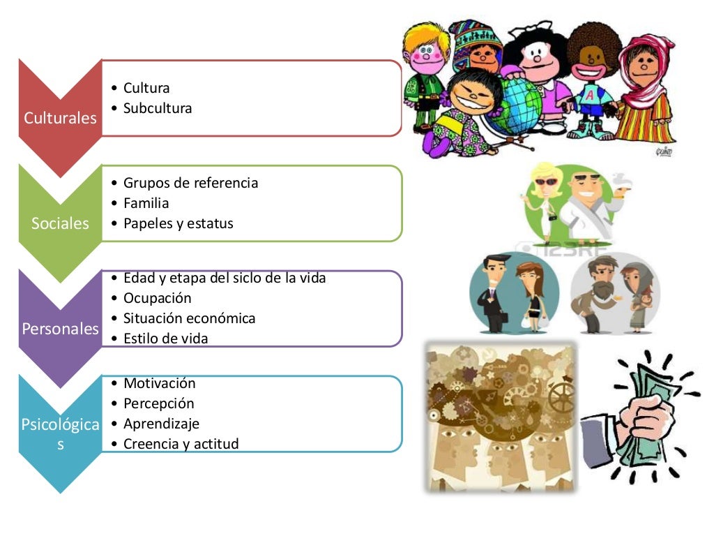 EL MERCADO Y LOS CONSUMIDORES
