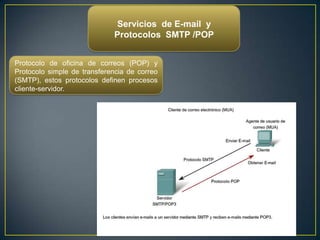 Servicios de E-mail y
                             Protocolos SMTP /POP


Protocolo de oficina de correos (POP) y
Protocolo simple de transferencia de correo
(SMTP), estos protocolos definen procesos
cliente-servidor.
 