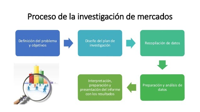 Medicion Y Muestreo Investigacion De Mercados www.slideshare.net