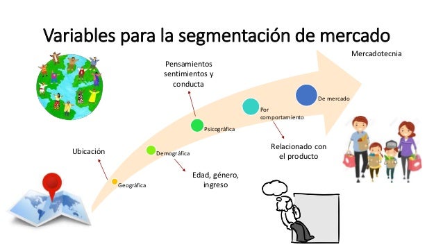 Estudio de mercado Investigación y segmentación