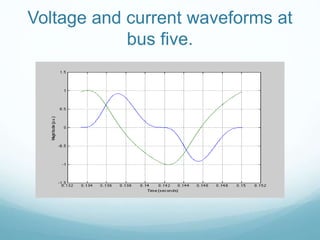 Voltage and current waveforms at
bus five.
 