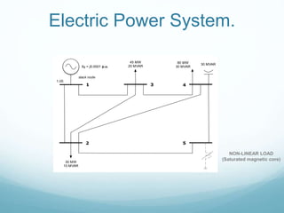 Electric Power System.
1
2
3 4
5
30 MW
10 MVAR
45 MW
20 MVAR
80 MW
30 MVAR
30 MVAR
Xg = j0.0001 p.u.
slack node
1.05
NON-LINEAR LOAD
(Saturated magnetic core)
 