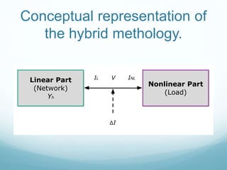 Conceptual representation of
the hybrid methology.
Linear Part
(Network)
Yh
Nonlinear Part
(Load)
V INLIL
ΔI
 