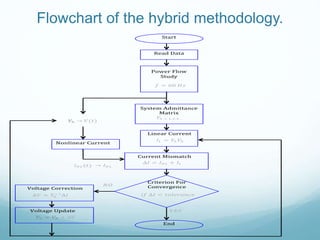 Flowchart of the hybrid methodology.
 