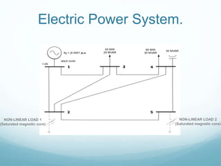 Electric Power System.
1
2
3 4
5
45 MW
20 MVAR
80 MW
30 MVAR
30 MVAR
Xg = j0.0001 p.u.
slack node
1.05
NON-LINEAR LOAD 1
(Saturated magnetic core)
NON-LINEAR LOAD 2
(Saturated magnetic core)
 