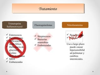 TratamientoTratamiento
Trimetoprim
Sulfametoxazol
 Enterococos
 Pseudomonas
 Deficiencia de
ácido fólico
 Deficiencia de
glucosa 6
fosfato
deshidrogenasa
 SIDA
 Embarazadas
Fluoroquinolonas
 Streptococos
 Bacterias
anaerobias
 Embarazadas
Nitrofurantoina
 Pseudomonas
 Proteus
Uso a largo plazo
puede causar
hipersensibilid
ad pulmonar y
cambios
intersticiales.
 
