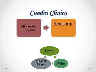Cuadro ClinicoCuadro Clinico
 