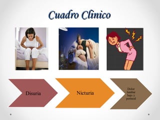 Cuadro ClinicoCuadro Clinico
 