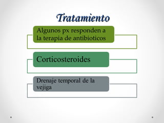 TratamientoTratamiento
 