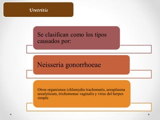 Uretritis
 