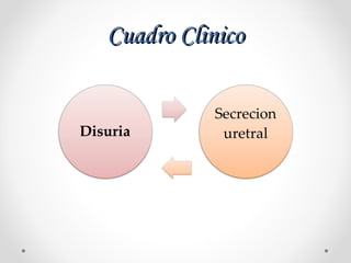 Cuadro ClinicoCuadro Clinico
 