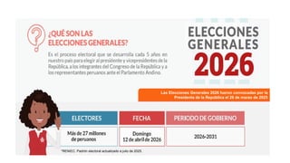 PRINCIPALES REFORMAS ELECTORALES EN LAS ELECCIONES GENERALES 2026 | PPTX