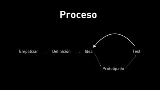 Proceso
Empatizar
Prototipado
Idea TestDefinición
 