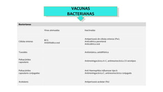 VACUNAS
BACTERIANAS
 