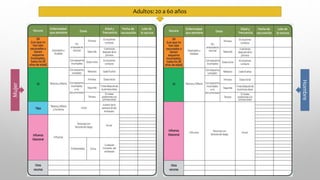 Adultos: 20 a 60 años
Mujer
Hombre
 