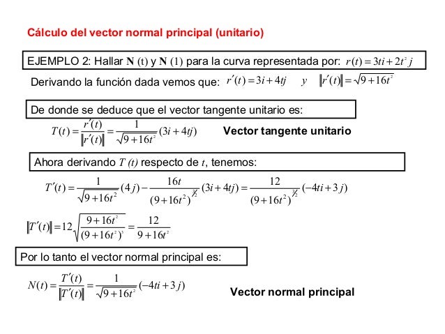 VECTOR TANGENTE NORMAL Y BINORMAL