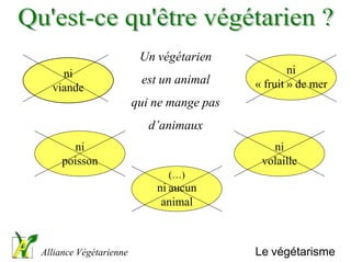 Un végétarien
est un animal
qui ne mange pas
d’animaux
ni
viande
ni
« fruit » de mer
ni
poisson
ni
volaille
(…)
ni aucun
animal
Le végétarisme
Alliance Végétarienne
 