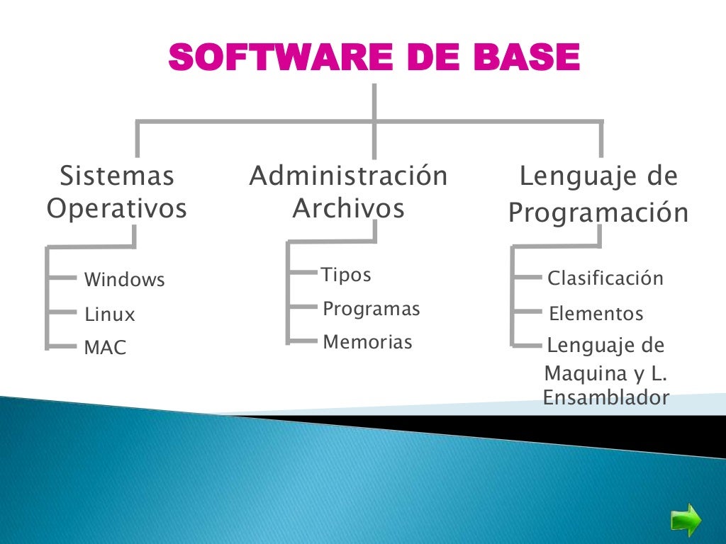 software de base