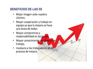 SEIKETSU - ESTANDARIZARSeiketsu es mantener nuestro lugar de trabajocómodo y productivo, por ejecutar Seiri-Seiton- Seiso.Es crear condiciones para mantener el ambiente de trabajo organizado, ordenado y limpio.