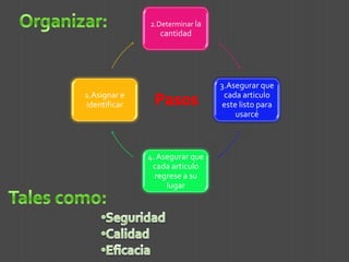 Tiene un alcance muy efectivo para motivar gente y mejorar nuestro ambiente de trabajo y efectividad.SEITON - ORGANIZARSEISO - LIMPIARSEIKETSU - ESTANDARIZARSHITSUKE - DISCIPLINA