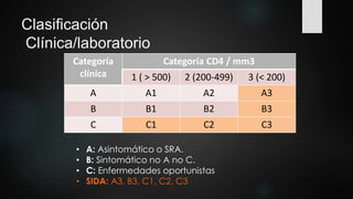 Clasificación
Clínica/laboratorio
Categoría
clínica
Categoría CD4 / mm3
1 ( > 500) 2 (200-499) 3 (< 200)
A A1 A2 A3
B B1 B2 B3
C C1 C2 C3
• A: Asintomático o SRA.
• B: Sintomático no A no C.
• C: Enfermedades oportunistas
• SIDA: A3, B3, C1, C2, C3
 