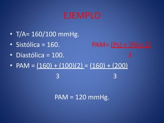 EJEMPLO 
• T/A= 160/100 mmHg. 
• Sistólica = 160. PAM= (Ps) + (Pd x 2) 
• Diastólica = 100. 3 
• PAM = (160) + (100)(2) = (160) + (200) 
3 3 
PAM = 120 mmHg. 
 