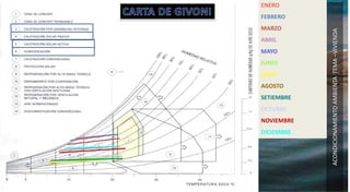 ACONDICIONAMIENTOAMBIENTATEMA–VIVIENDA
ENERO
FEBRERO
MARZO
ABRIL
MAYO
JUNIO
JULIO
AGOSTO
SETIEMBRE
OCTUBRE
NOVIEMBRE
DICIEMBRE
 