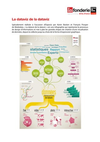  

	
  



La dataviz de la dataviz
Spécialement réalisée à l’occasion d’Expoviz par Karen Bastien et François Prosper
de Wedodata, « La dataviz de la dataviz » est une infographie qui représente le processus
de design d’informations et met à plat les grandes étapes de création d’une visualisation
de données, depuis la collecte jusqu’au choix de la forme d’expression graphique.
 