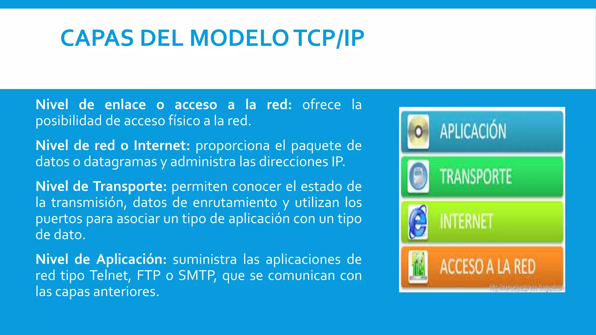 Modelo tcp/ip | PPTX | Computer Networking | Computing