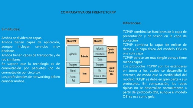 Modelo tcp/ip | PPTX | Computer Networking | Computing