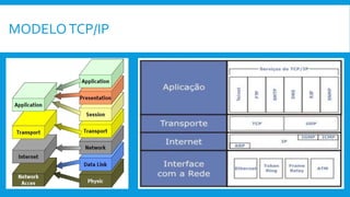 Modelo tcp/ip | PPTX