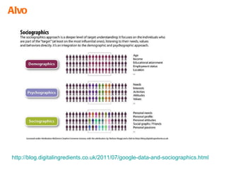 Alvo http://blog.digitalingredients.co.uk/2011/07/google-data-and-sociographics.html 