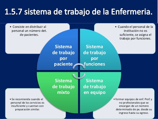 Sistemas de organizaci n de cuidados enfermeros
