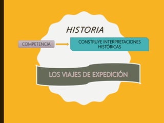 HISTORIA
COMPETENCIA
CONSTRUYE INTERPRETACIONES
HISTÓRICAS
 