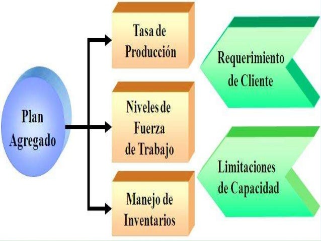 planeacion agregada- unidad 3