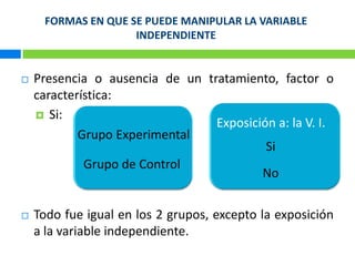FORMAS EN QUE SE PUEDE MANIPULAR LA VARIABLE INDEPENDIENTEPresencia o ausencia de un tratamiento, factor o característica: Si: Todo fue igual en los 2 grupos, excepto la exposición a la variable independiente.Exposición a: la V. I.Grupo ExperimentalSiGrupo de ControlNo