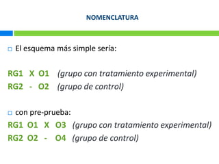 NOMENCLATURAEl esquema más simple sería:  RG1   X  O1    (grupo con tratamiento experimental)RG2   -   O2    (grupo de control)con pre-prueba:RG1  O1   X   O3   (grupo con tratamiento experimental)RG2  O2   -    O4   (grupo de control)  