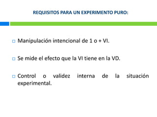 REQUISITOS PARA UN EXPERIMENTO PURO:Manipulación intencional de 1 o + VI.Se mide el efecto que la VI tiene en la VD.Control o validez interna de la situación experimental.