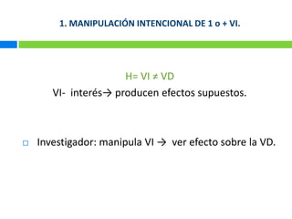1. MANIPULACIÓN INTENCIONAL DE 1 o + VI.H= VI ≠ VDVI-  interés-> producen efectos supuestos.Investigador: manipula VI ->  ver efecto sobre la VD.